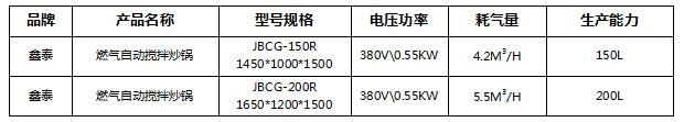 燃?xì)庾詣?dòng)攪拌炒鍋1.jpg